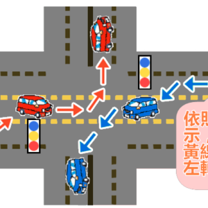 關島租車 – 交通規則與號誌說明
