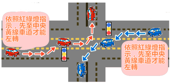 關島租車 – 交通規則與號誌說明