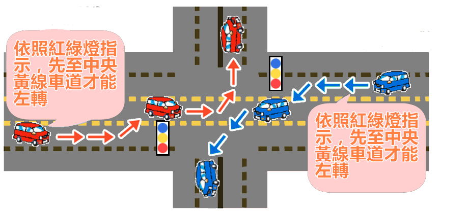 關島租車 – 交通規則與號誌說明